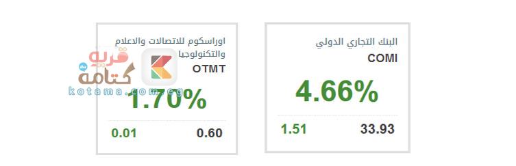 البنك الأهلي ينافس أوراسكوم للاتصالات